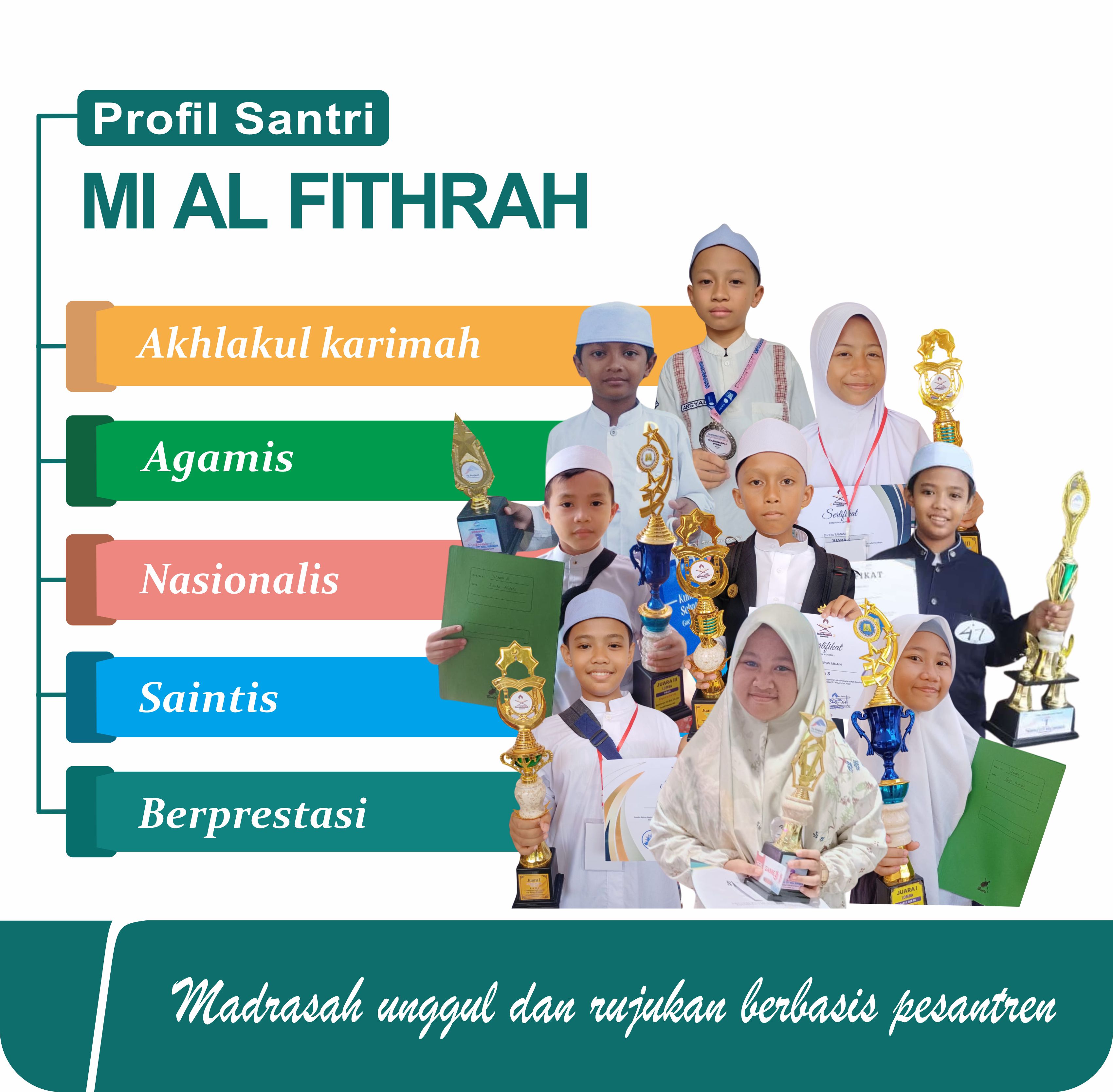 Profil Madrasah Ibtidaiyah
